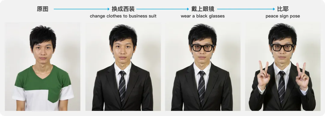 Multi-Object Editing - Flux Kontext AI Image Editing Example