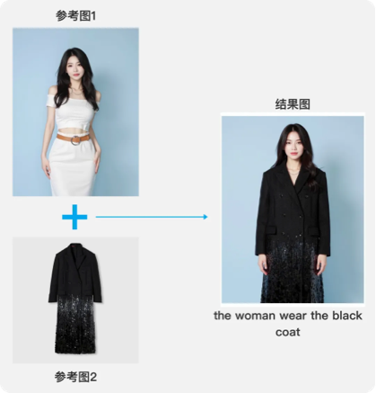 Virtual Try-On - Flux Kontext AI Image Editing Example